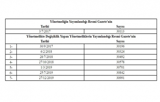 Planlı Alanlar İmar Yönetmeliğinde Değişiklik Yapılmasına Dair Yönetmelik!