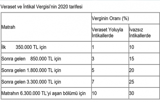 Mirasçılar 2020 de ne kadar vergi ödeyecek?
