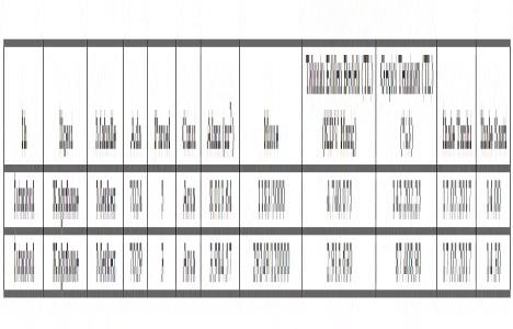 Kağıthane de 7.6 milyon TL ye satılık 2 arsa!
