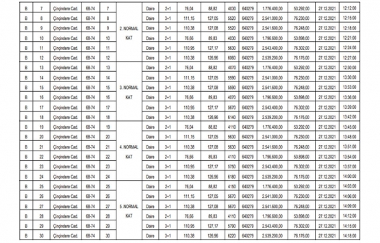 Güngören Belediyesi 105 adet gayrimenkulü satışa çıkardı!