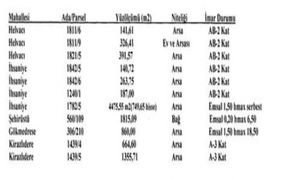 Amasya Belediyesi nden 5 milyon TL ye satılık 11 arsa!