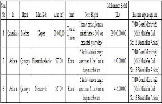 Ankara ve Çanakkale de 39.8 milyon TL ye satılık 3 gayrimenkul!
