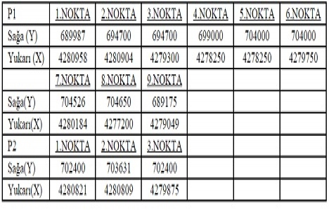 Uşak İl Özel İdaresi nden 6 jeotermal satışa çıktı!