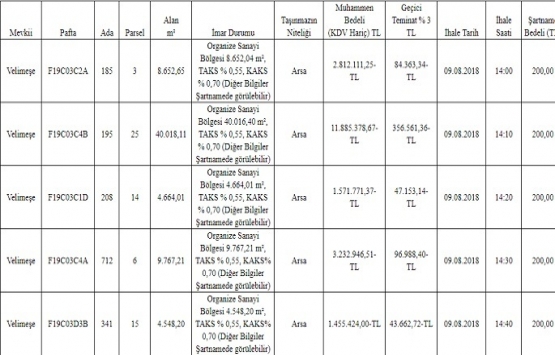 Tekirdağ Velimeşe OSB deki 5 arsa 20.9 milyon TL ye satılıyor!