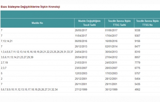 Doğuş GYO esas sözleşmesini yayınladı!