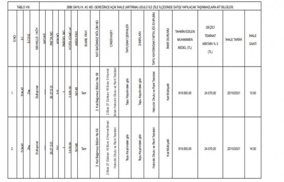 Tokat ta satılık 62 gayrimenkul!