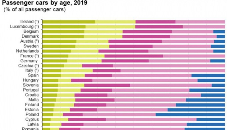 Türkiye de kişi başına düşen araba sayısı ne kadar? Avrupa da kişi başına düşen araba sayısı ne kadar?