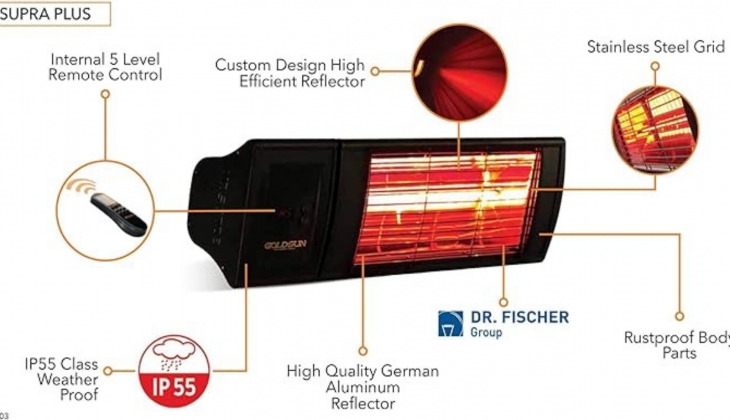 Elektrikli ısıtıcı almak isteyenlere müjde! Goldsun Supra suya dayanıklı elektrikli ısıtıcıda içinizi ısıtacak fırsat! 