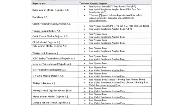 Borsacılar Avrupakent GYO daki yüzde 10 luk iskontoyu az buldu!