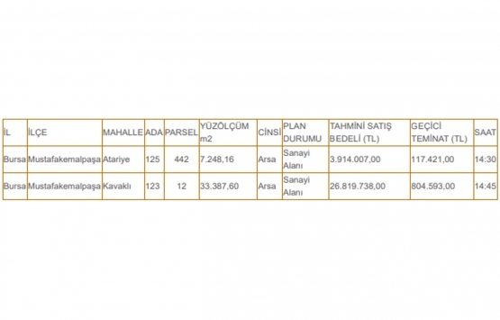 Mustafakemalpaşa Belediyesi nden 30.7 milyon TL ye satılık 2 arsa!