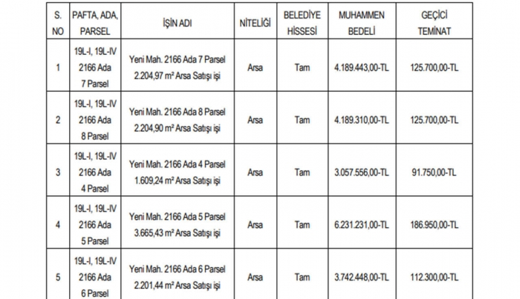 Arsa almak isteyenler dikkat! Belediye o ilçede beş arsa satacak!