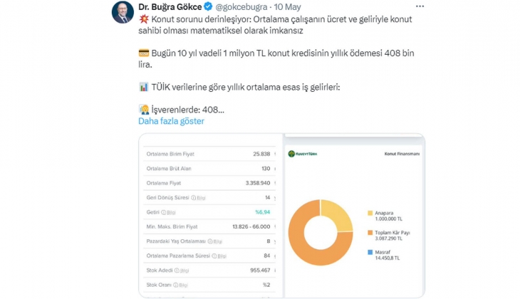 Buğra Gökce: Türkiye de ortalama bir çalışanın ev sahibi olması mümkün değil!