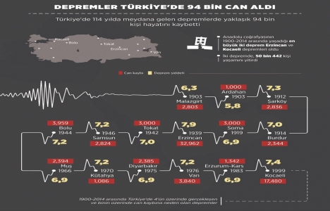14 milyon konut incelenmeli!