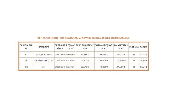 KİPTAŞ Tuzla Meydan Evler Projesi nde ön başvurular başladı!
