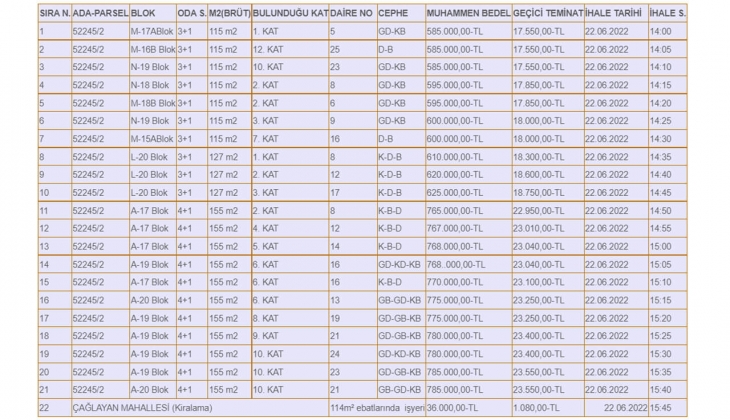 Mamak Belediyesi nden büyük fırsat! 21 adet 3+1 ve 4+1 konut satıyor!