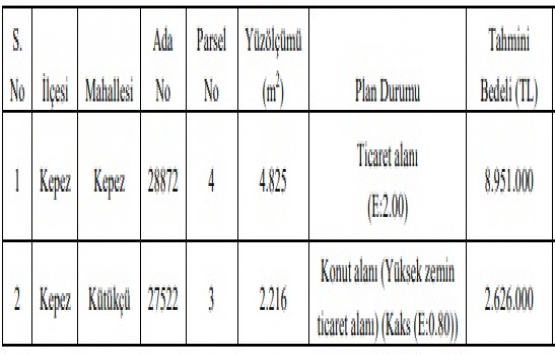 Kepez de 11.5 milyon TL ye satılık 2 arsa!