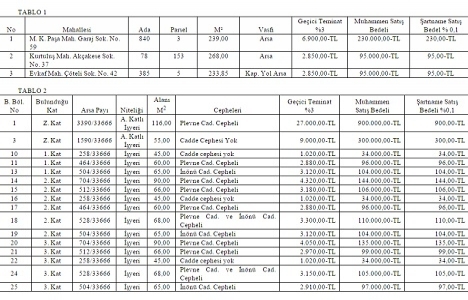 Fatsa Belediyesi 3 adet arsa ve 16 dükkanı satışa çıkarıyor!