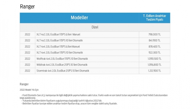 Ford Ranger da bu aya özel fiyatlar! Ford Ranger fiyatları ne kadar? 1 Eylül 2022 fiyat listesi…
