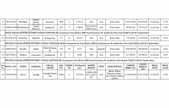 Milli Emlak tan İstanbul da 35.3 milyon TL ye satılık 13 gayrimenkul!