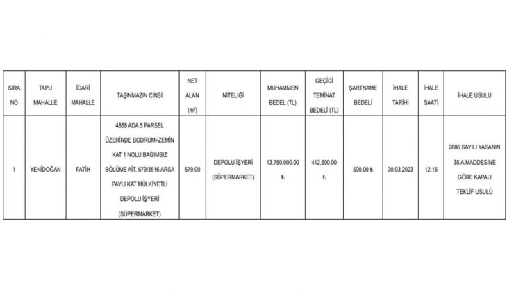 İzmit Belediyesi süpermarket satacak! İhalesi 30 Mart ta!