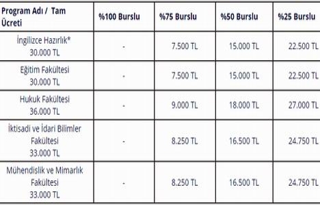 MEF Üniversitesi nerede?
