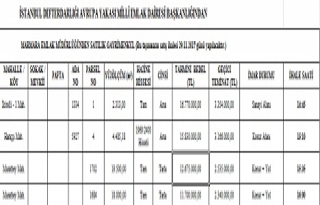 İstanbul Defterdarlığı ndan 3 ilçede satılık 4 gayrimenkul!