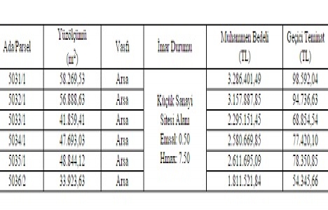 Karaman Urgan Mahallesi nde 15.7 milyon TL ye satılık arsa!