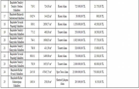 Başiskele Belediyesi nden 43.7 milyon TL ye satılık 25 gayrimenkul!