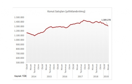 Yeni konutların fiyat artışları ve reel getirisi önem kazandı!