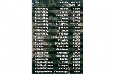 İBB, Kanal İstanbul güzergahında yol yaptıracak!