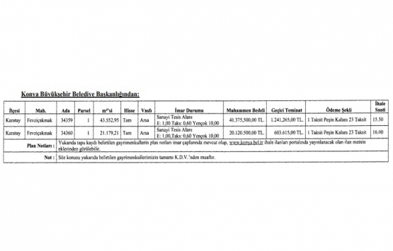Konya Karatay da 61.5 milyon TL ye satılık 2 gayrimenkul!