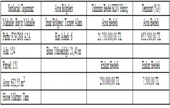 Karabük te 22.4 milyon TL ye satılık 2 arsa!