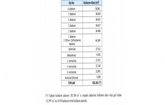 Akasya AVM nin piyasa değeri ne kadar?