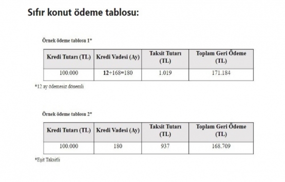 0.64 faizli konut kredisine nasıl başvurulur?
