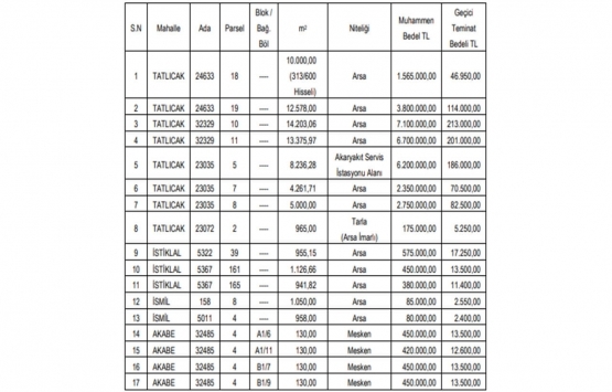 Konya da 34 milyon TL ye satılık 17 gayrimenkul!