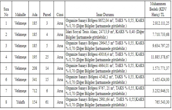 Ergene Belediyesi nden 39 milyon TL ye satılık 8 arsa!
