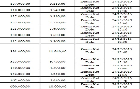 Sakarya da 7.8 milyon TL ye satılık arsa!