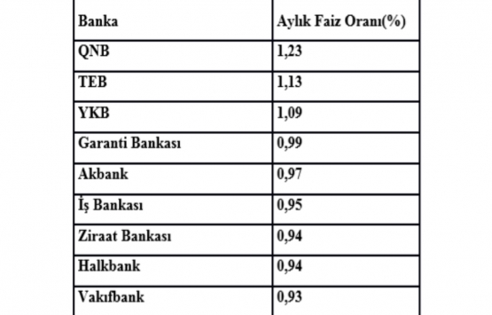 Türkiye inşaat ve gayrimenkul sektöründe nerede?