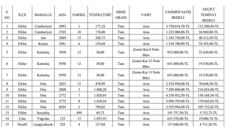 O ilde 12 adet arsa ile 3 adet iş yeri satılıyor! 157 bin TL den başlayan fiyatlarla! Bu tarihi aman kaçırmayın!