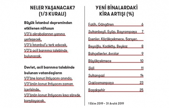 Deprem ev fiyatları nı vurdu! Sektör hareketlendi!