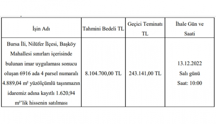Karayollarından Bursa Nilüfer de satılık gayrimenkul fırsatı!