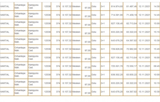 Milli Emlak tan İstanbul da 116.9 milyon TL ye satılık 164 konut!