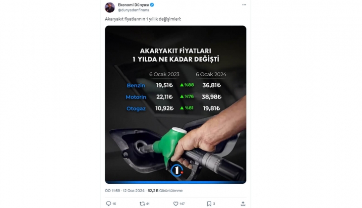 Benzine yüzde 88, motorine yüzde 76, LPG ye yüzde 81 zam geldi! Hepsi 1 yılda oldu!