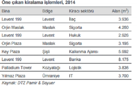 Gayrimenkul Haberleri 2014 yılı 4. çeyrek raporu açıklandı!