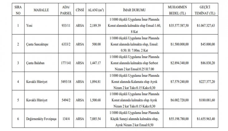 İstanbul da 7 adet arsa satılıyor! 1 milyon 500 bin TL den başlayan fiyatlarla...