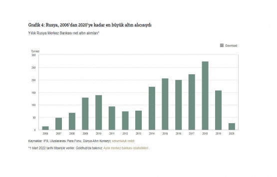 Altın piyasasında neler olacak? Dört gözle beklenen yorum geldi!
