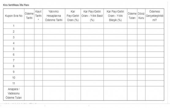 Emlak Katılım Varlık Kiralama 161 milyon TL kira sertifikası sattı!