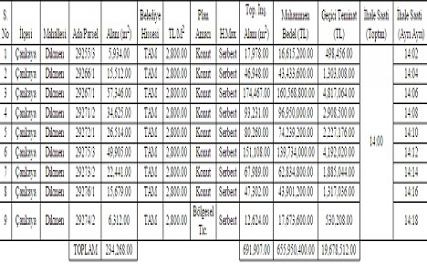 Ankara Çankaya Dikmen de 655 milyon 950 bin 400 TL ye satılık 9 adet arsa!