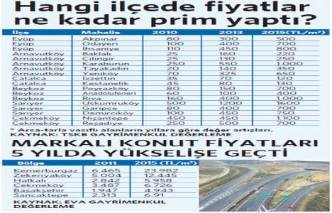 Garipçe-Poyrazköy hattına 3’üncü köprü dopingi!