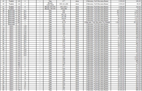 Nevşehir Gülşehir de 10.8 milyon TL ye satılık 139 gayrimenkul!